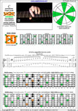 BAGED octaves C pentatonic major scale (7-string guitar : F#1 standard - F#BEADF#B) - 6E4E1:7D4D2 box shape (1313131 sweep pattern) pdf